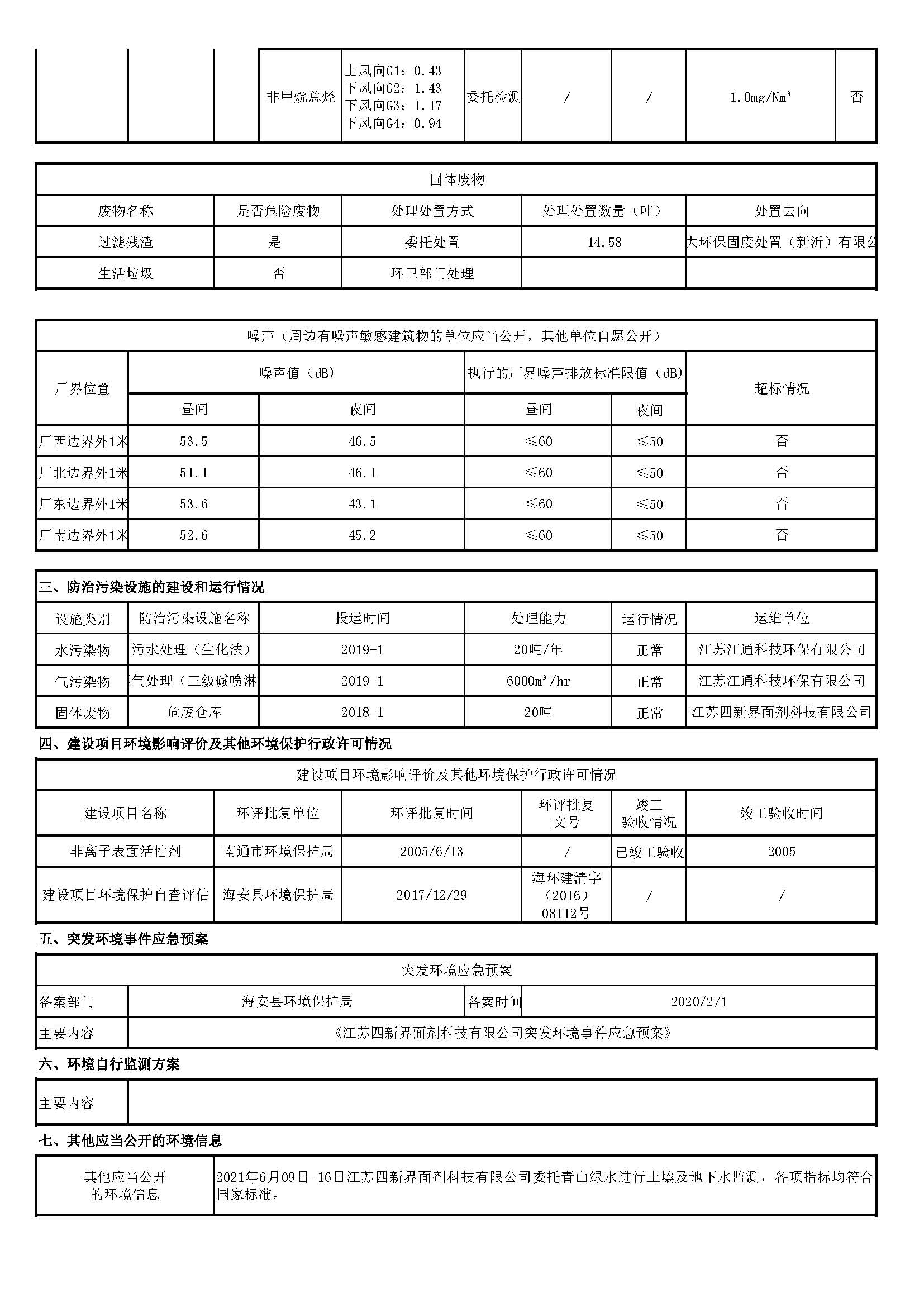 江蘇四新界面劑科技有限公司